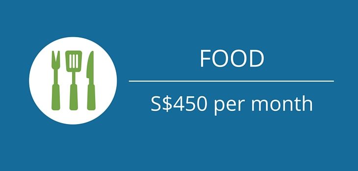 food costs of a singaporean digital nomad