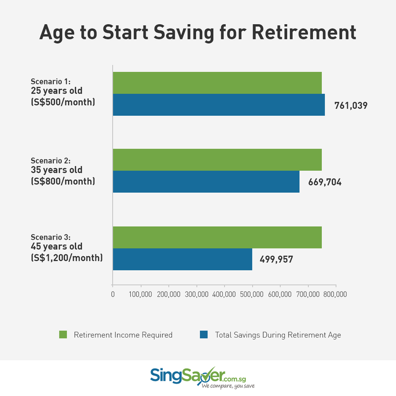 retirement savings scenarios