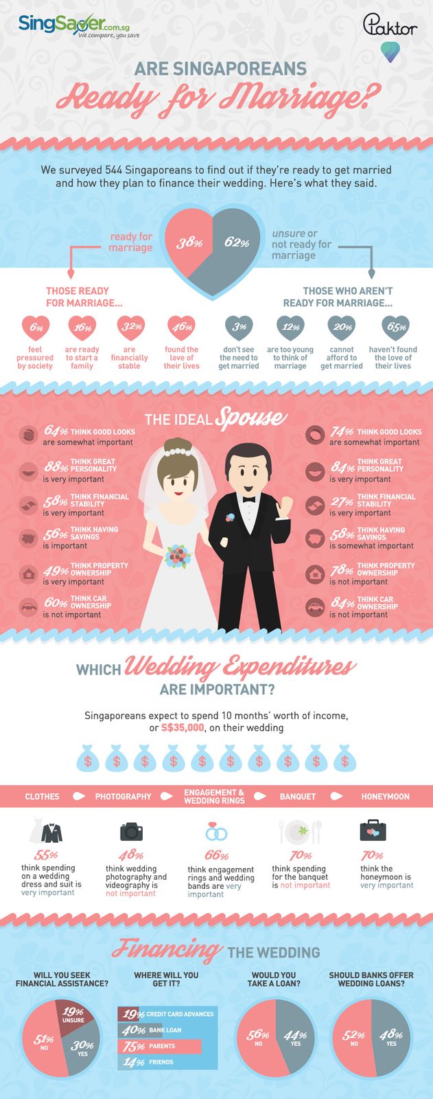 Are Singaporeans Ready for Marriage Infographic - FINAL