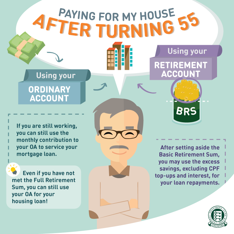 Paying for Home After 55 CPF Myths - SingSaver