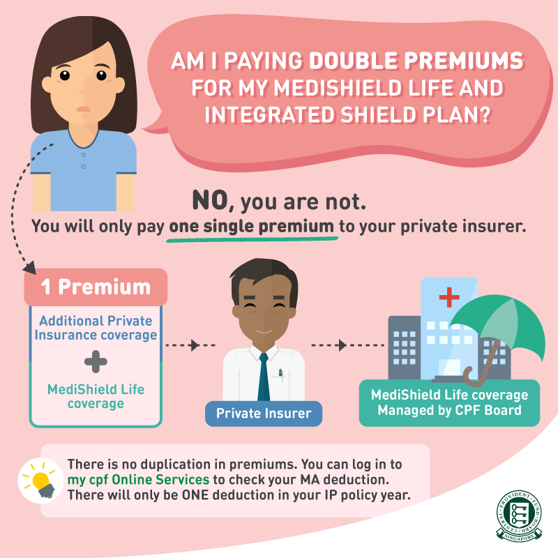 Medishield Double Premium CPF Myths - SingSaver