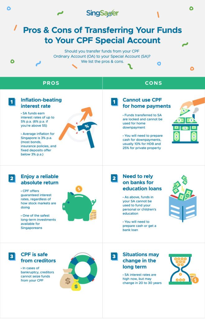 Pros and Cons of Transferring Your Funds To Your CPF Special Account