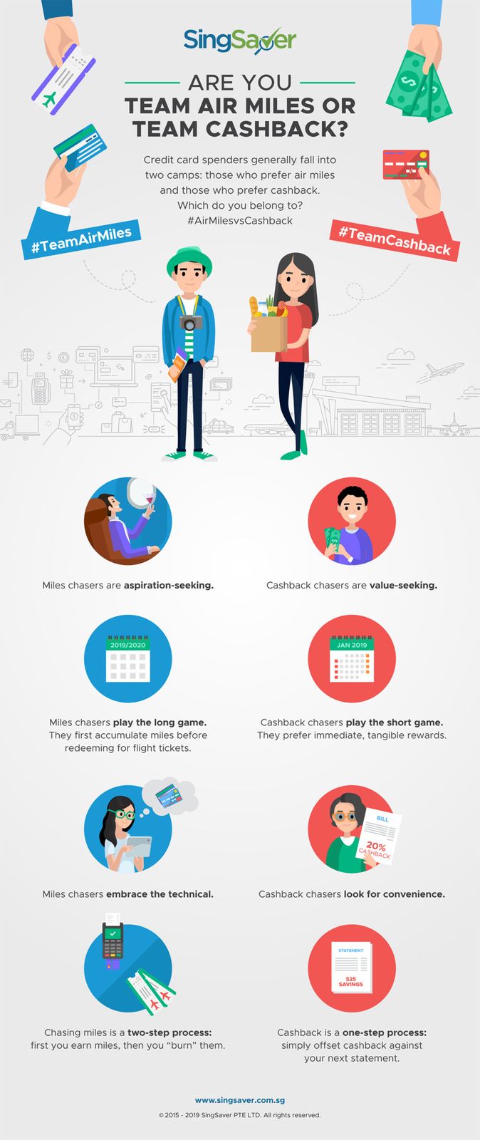 Air Miles vs Cashback Infographic | SingSaver