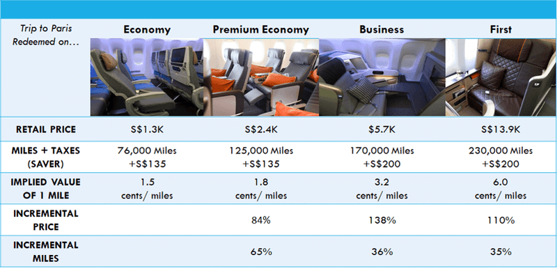 miles business versus economy class seats