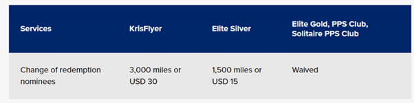 How To Redeem Miles for Friends and Family | SingSaver