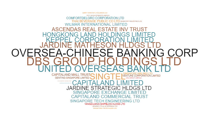 Why Singapore’s STI is a Bad Passive Investment Strategy | SingSaver