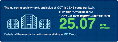 Open Electricity Market Singapore Complete 2021 Guide Singsaver