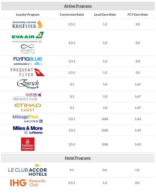 StanChart’s X Card vs Other Premium Credit Cards | SingSaver