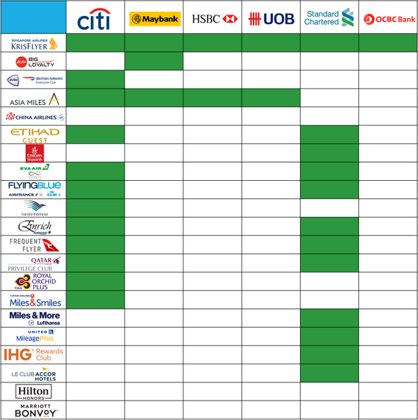 StanChart’s X Card vs Other Premium Credit Cards | SingSaver