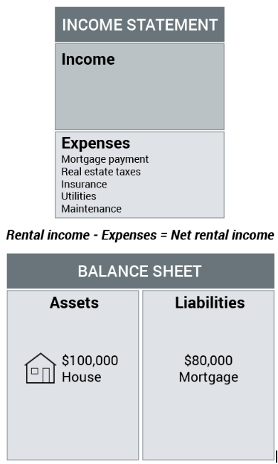 Understanding income statements and balance sheets | SingSaver