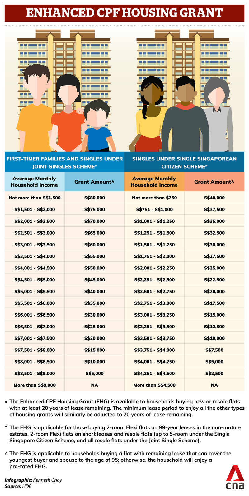 what-hdb-flats-can-singles-buy-singsaver