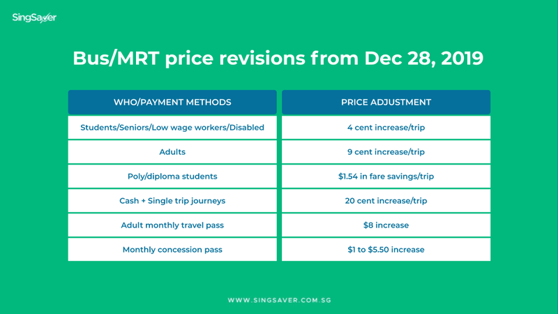 Bus/MRT price reviews Dec 2019 | SingSaver
