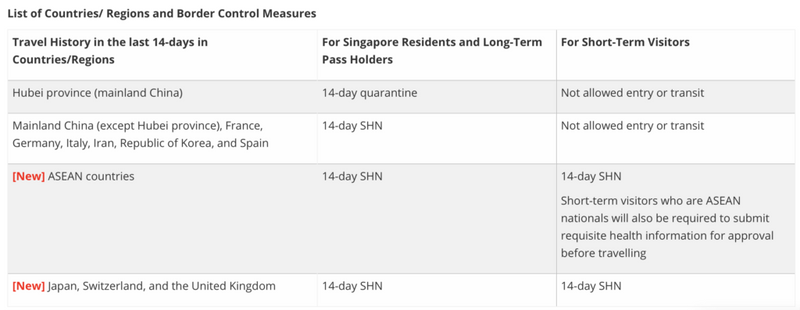 Will My Travel Insurance Cover Coronavirus (COVID-19)?