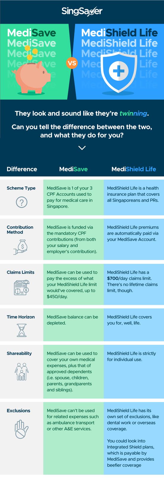 Difference Between Medisave &amp; MediShield Life 2 Min Explainer