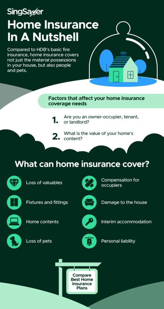 Latest Home Insurance Promotions And Discounts (August 2022)