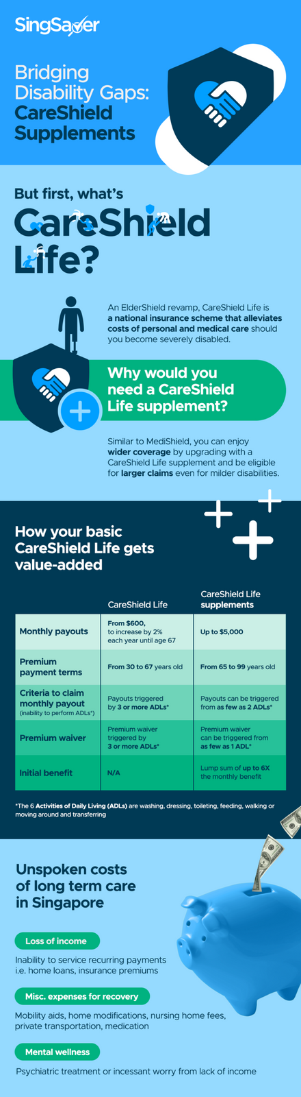 Careshield Life Supplements Infographic 720x2616 ?d=800x1600