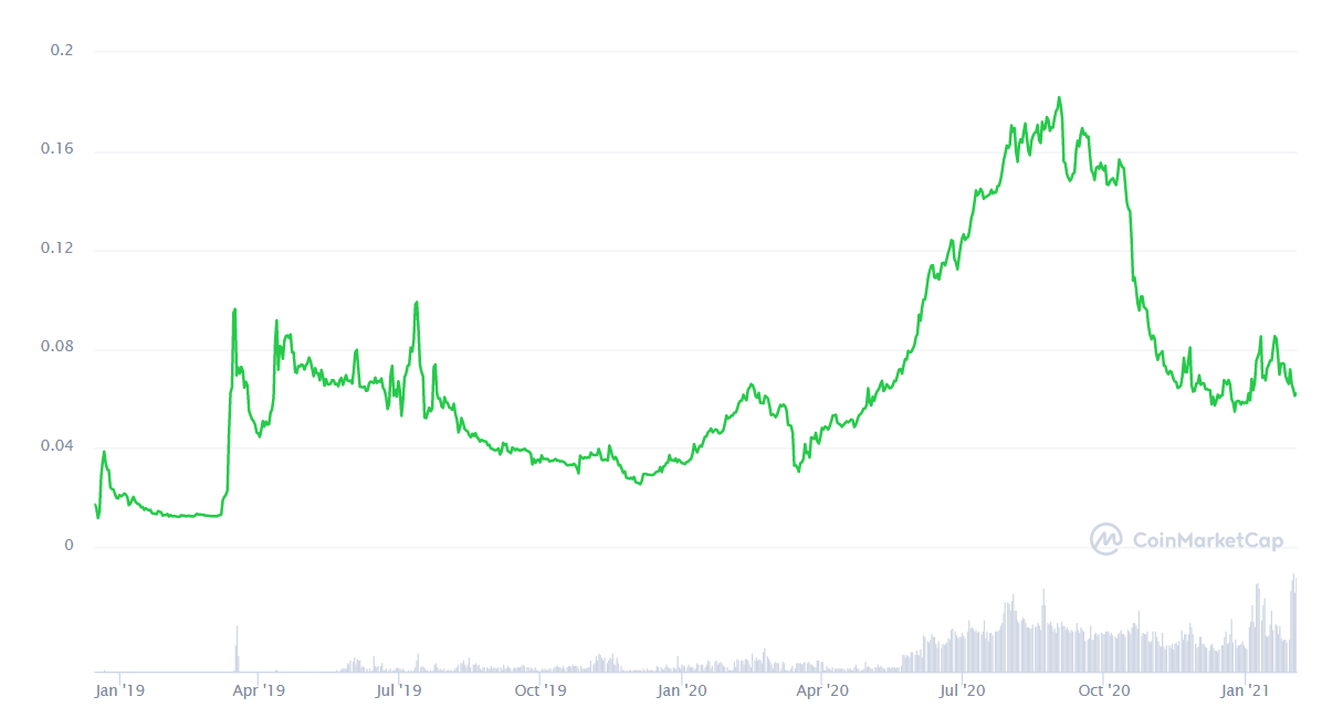 Is The Crypto Com Visa Card Right For Me