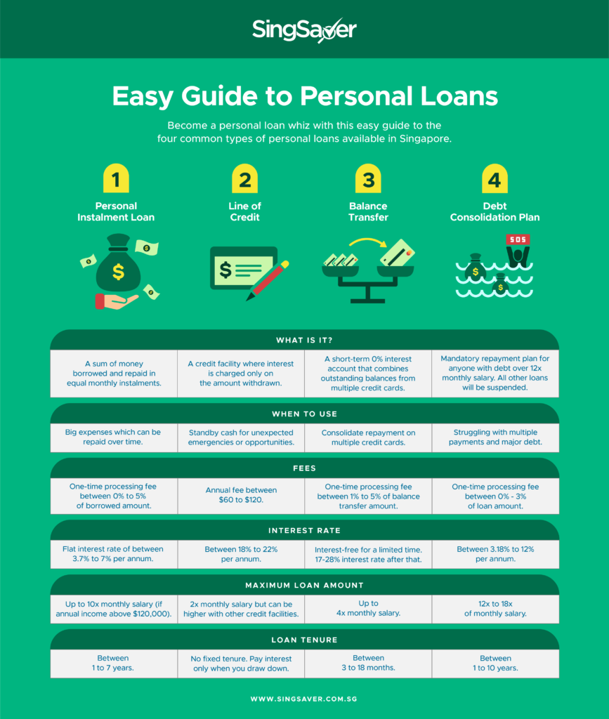 Best Personal Loans In Singapore 2021 Singsaver