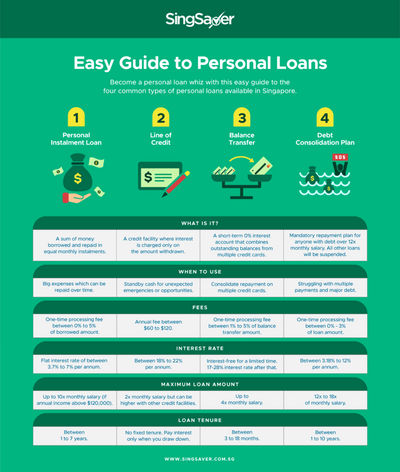 Personal loan interest rate 2021