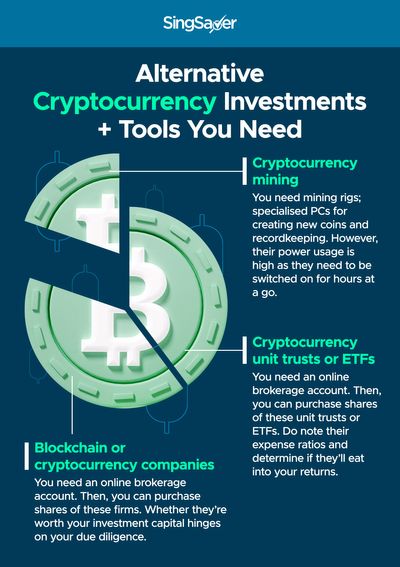 Begin Investing In Cryptocurrency The Definitive Guide 2021
