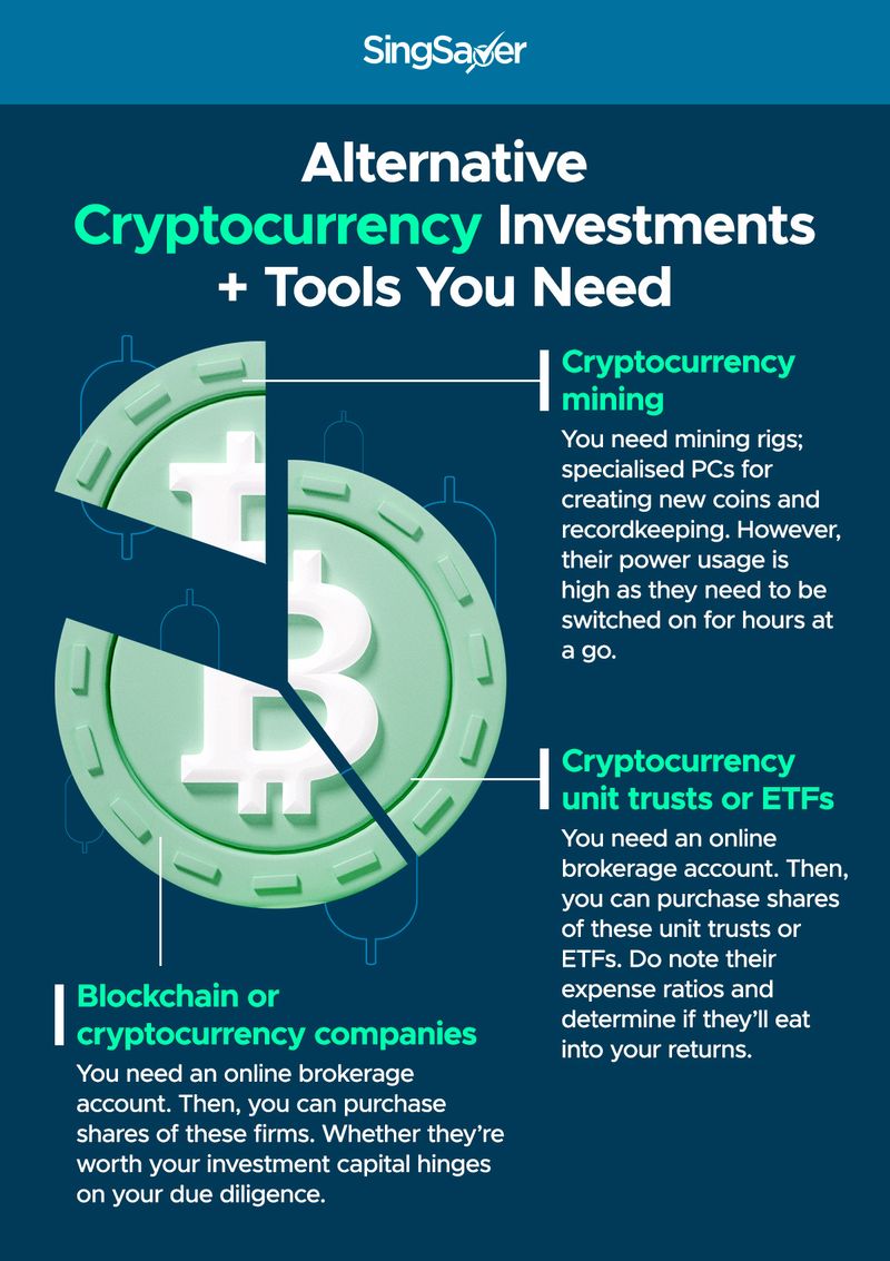 investing in cryptocurrency 2021