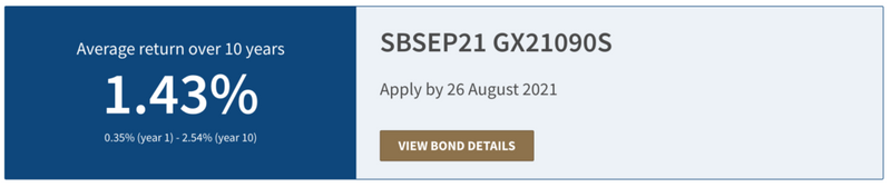 Singapore Savings Bond Rates