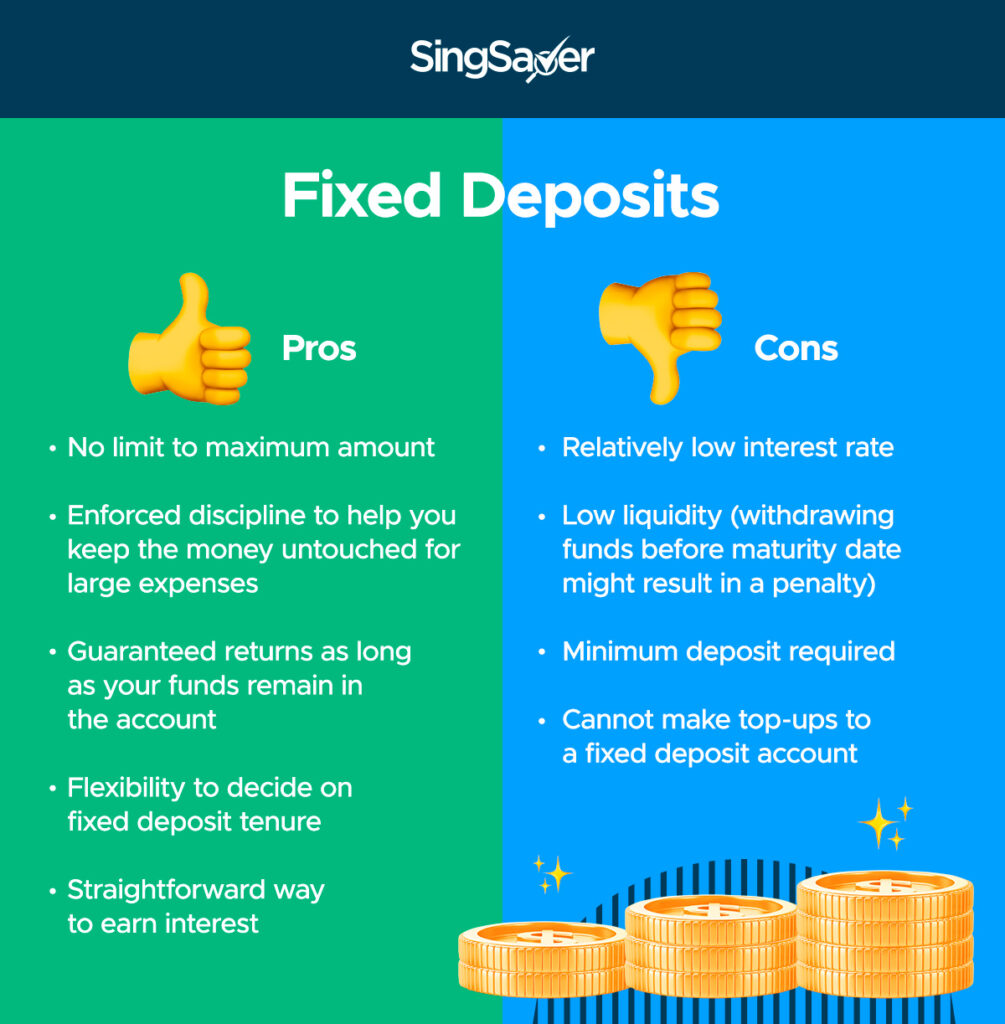 Best USD Fixed Deposits: A Comparison Of Interest Rates (October 2021)