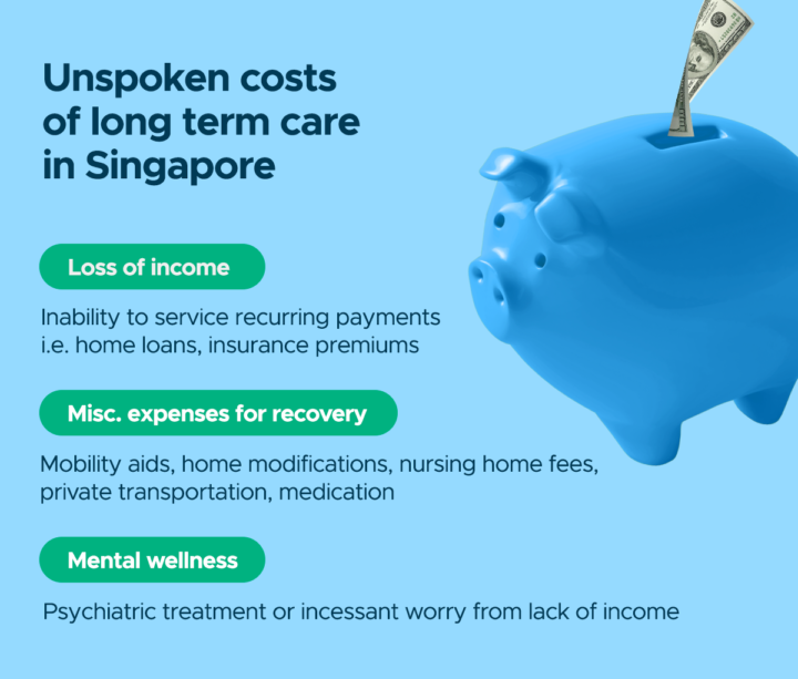 Singsaver Careshield Life Supplements Unspoken Cost Infographic ?d=800x1600
